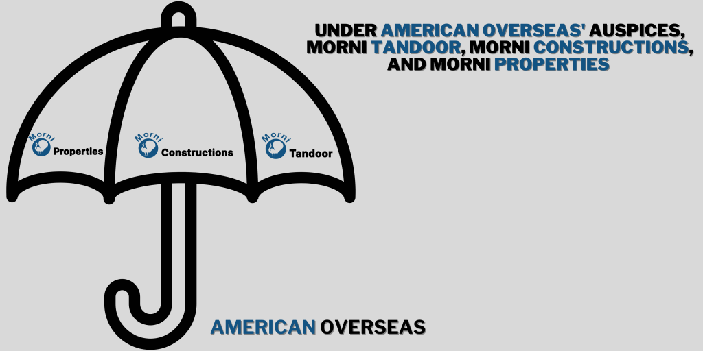 Morni Group Expands Horizons Under American Overseas' Auspices
